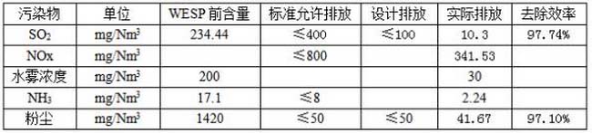 湿式电除尘