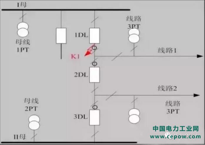 死区保护