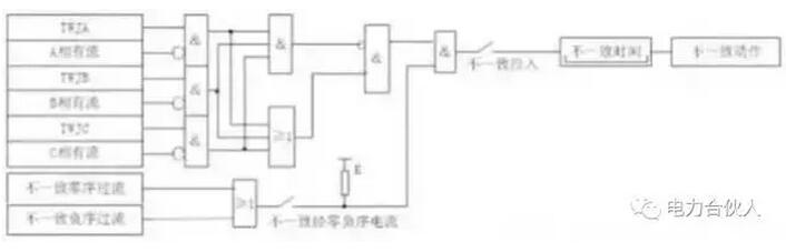 三相不一致