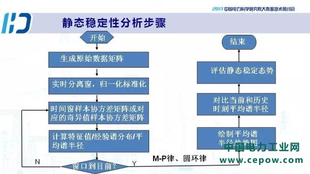 电力大数据10