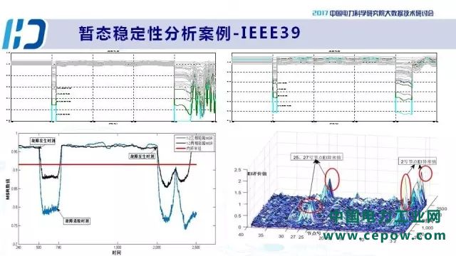 电力大数据15