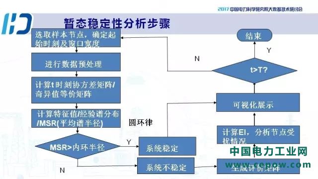电力大数据14