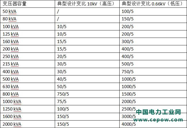 变压器