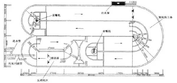 污水处理