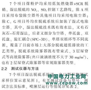 脱硫技术