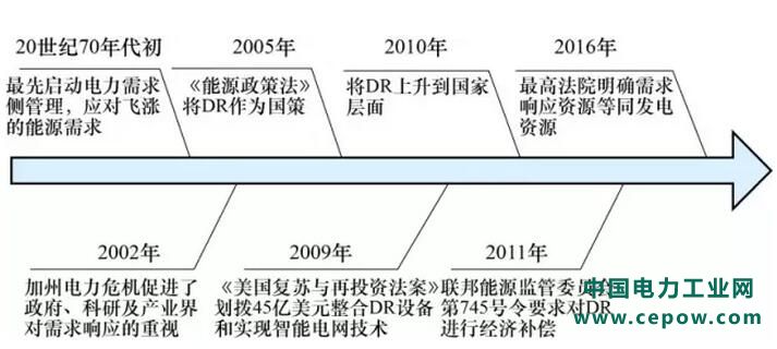 美国DR