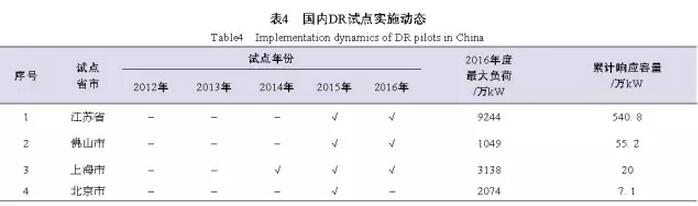 DR