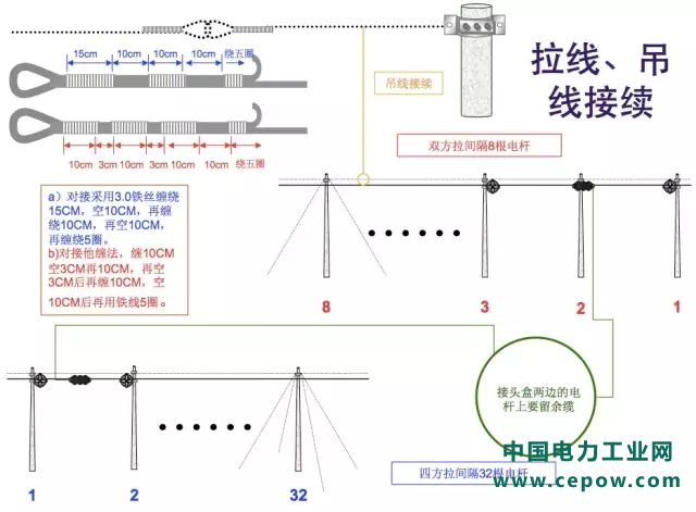 通信光缆5