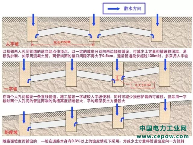 通信光缆10