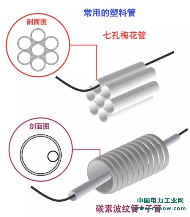 通信光缆8