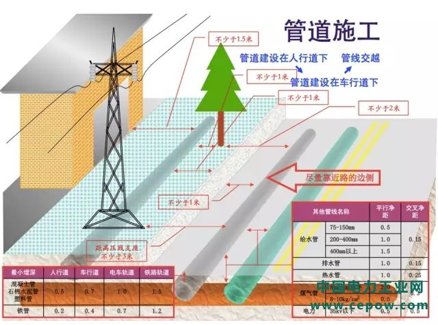 通信光缆9