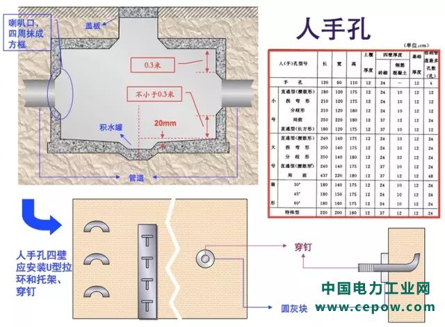 通信光缆11