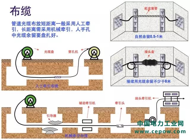 通信光缆12