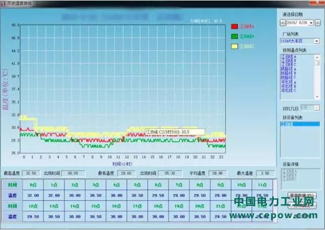 变电站无人值守6