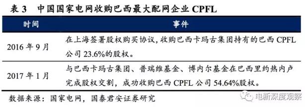 国家电网