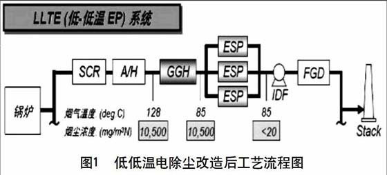 除尘技术