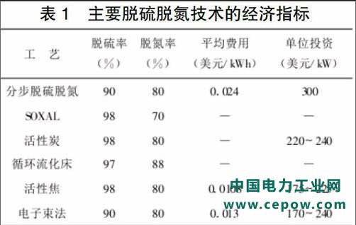 脱硫