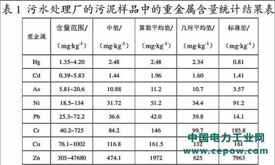 污泥处理