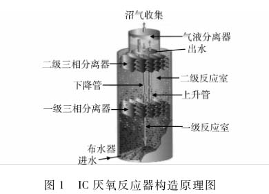 污水处理 