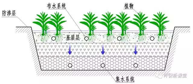 污水处理技术