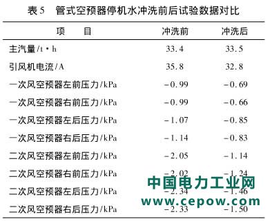 垃圾焚烧