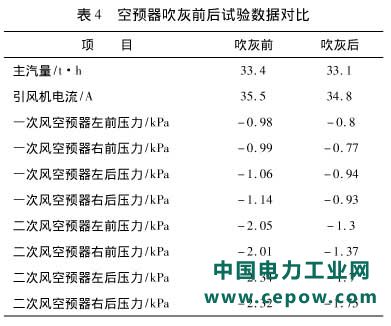 垃圾焚烧