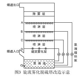 脱硫除尘一体化