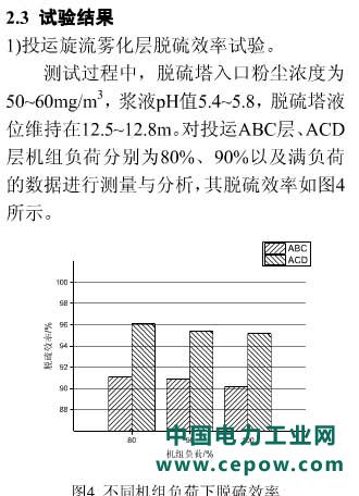 脱硫除尘一体化