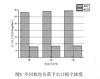 脱硫除尘一体化