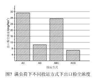 脱硫除尘一体化