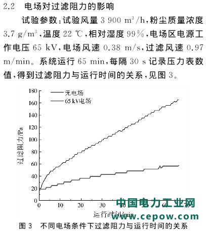除尘技术
