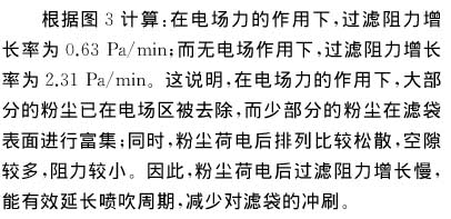 除尘技术