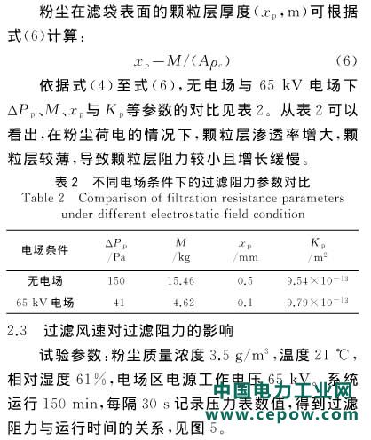 除尘技术