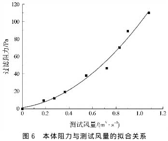 除尘技术