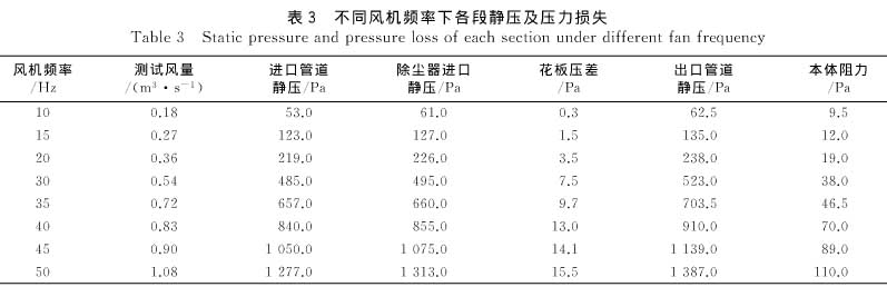 除尘技术