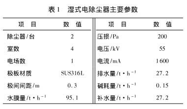 湿式电除尘