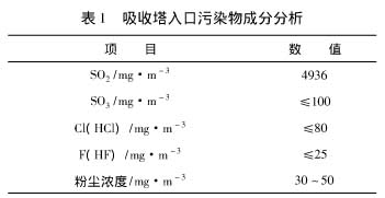 脱硫技术