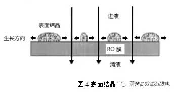 脱硫废水零排放