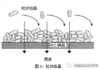 脱硫废水零排放