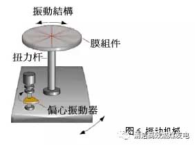 脱硫废水零排放