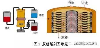 脱硫废水零排放