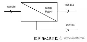 脱硫废水零排放