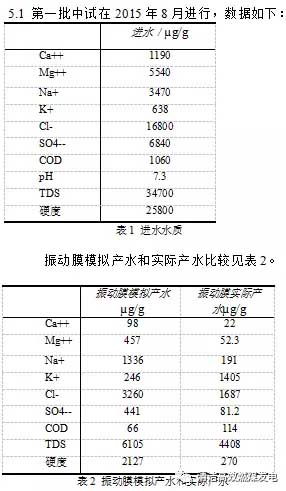 脱硫废水零排放