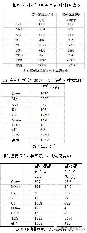 脱硫废水零排放