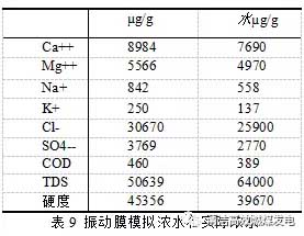 脱硫废水零排放