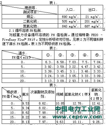 脱硝技术