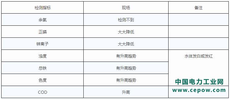 循环水系统