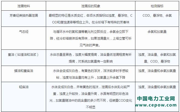 循环水系统