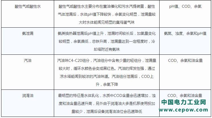 循环水系统