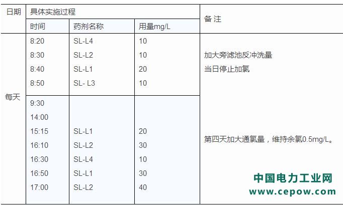 循环水系统